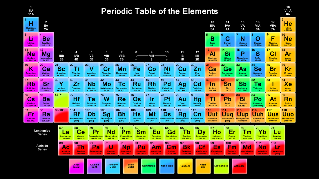 element table.